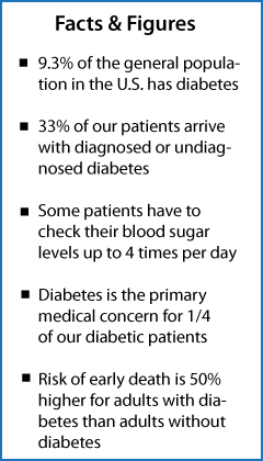 diabetes-facts-and-figures